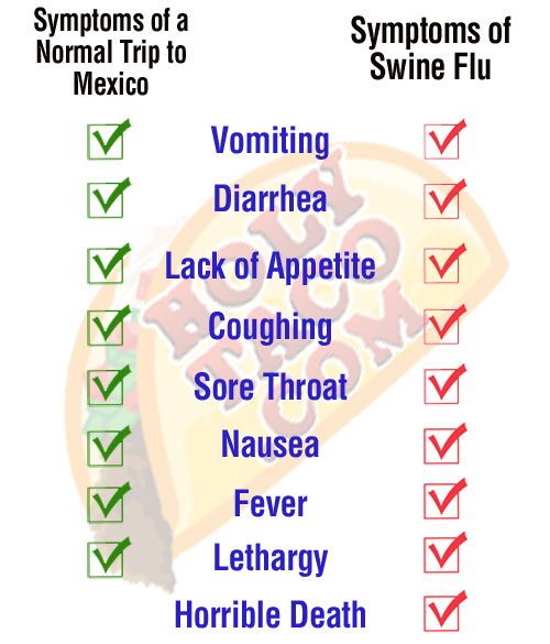 571583_259837_swine-flu-chart.jpg